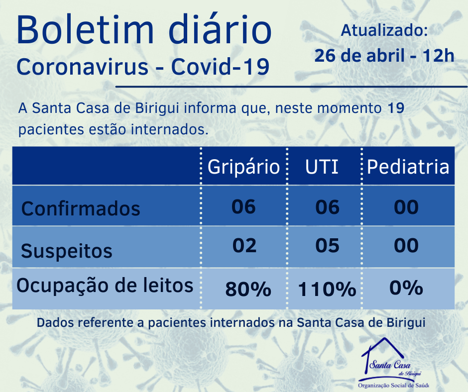 Boletim Informativo DIÁRIO – Data de divulgação: 26/04/2021