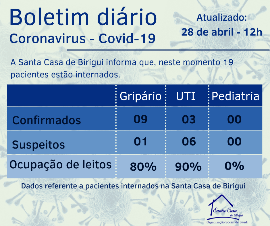 Boletim Informativo DIÁRIO – Data de divulgação: 28/04/2021