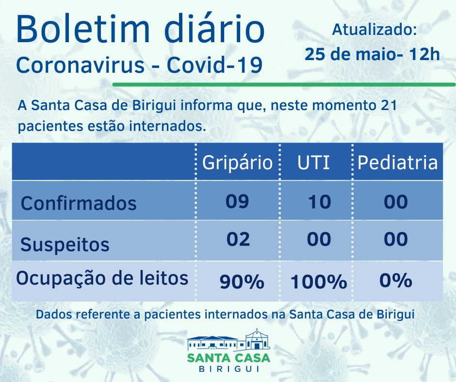 Boletim Informativo DIÁRIO – Data de divulgação: 25/05/2021