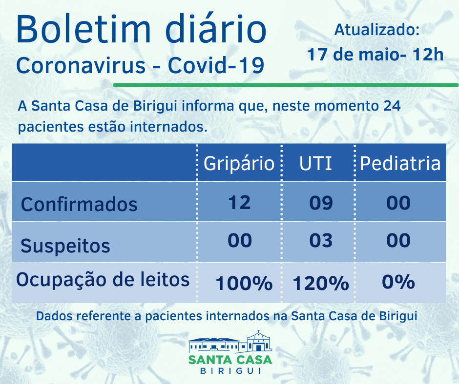 Boletim Informativo DIÁRIO – Data de divulgação: 17/05/2021