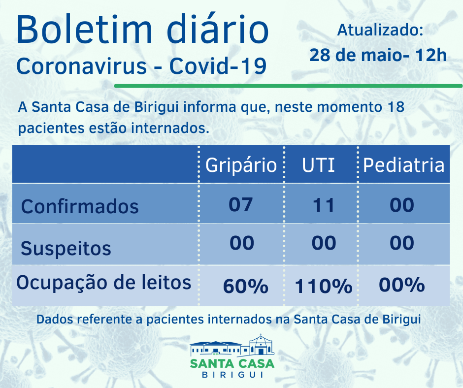 Boletim Informativo DIÁRIO – Data de divulgação: 28/05/2021