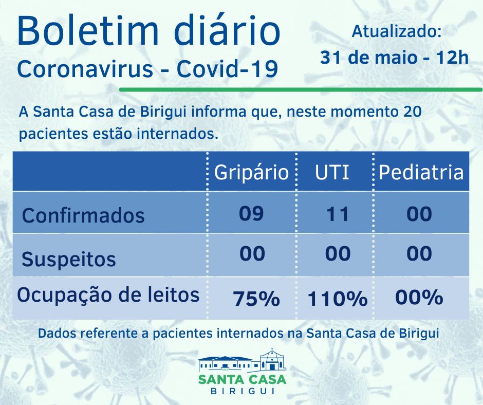 Boletim Informativo DIÁRIO – Data de divulgação: 31/05/2021
