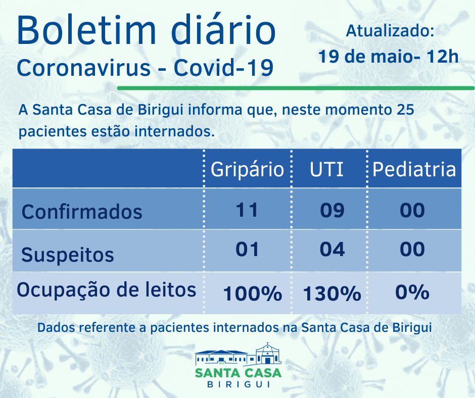 Boletim Informativo DIÁRIO – Data de divulgação: 19/05/2021