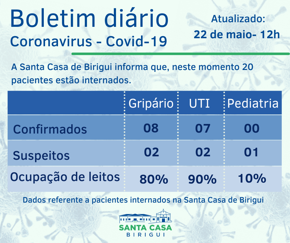 Boletim Informativo DIÁRIO – Data de divulgação: 22/05/2021