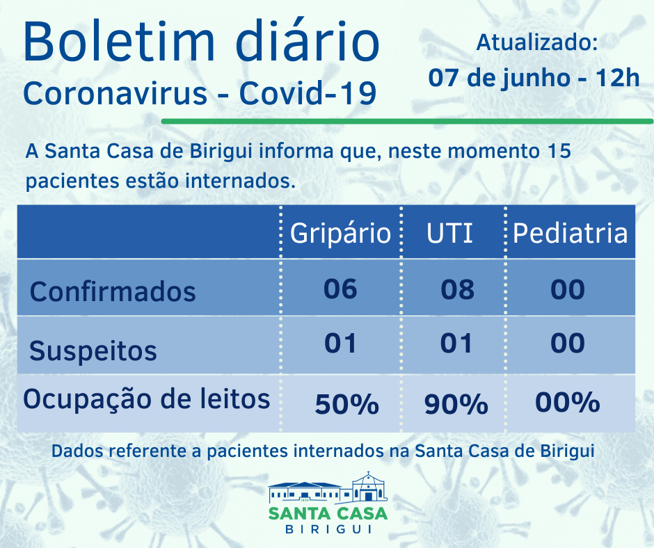 Boletim Informativo DIÁRIO – Data de divulgação: 07/06/2021