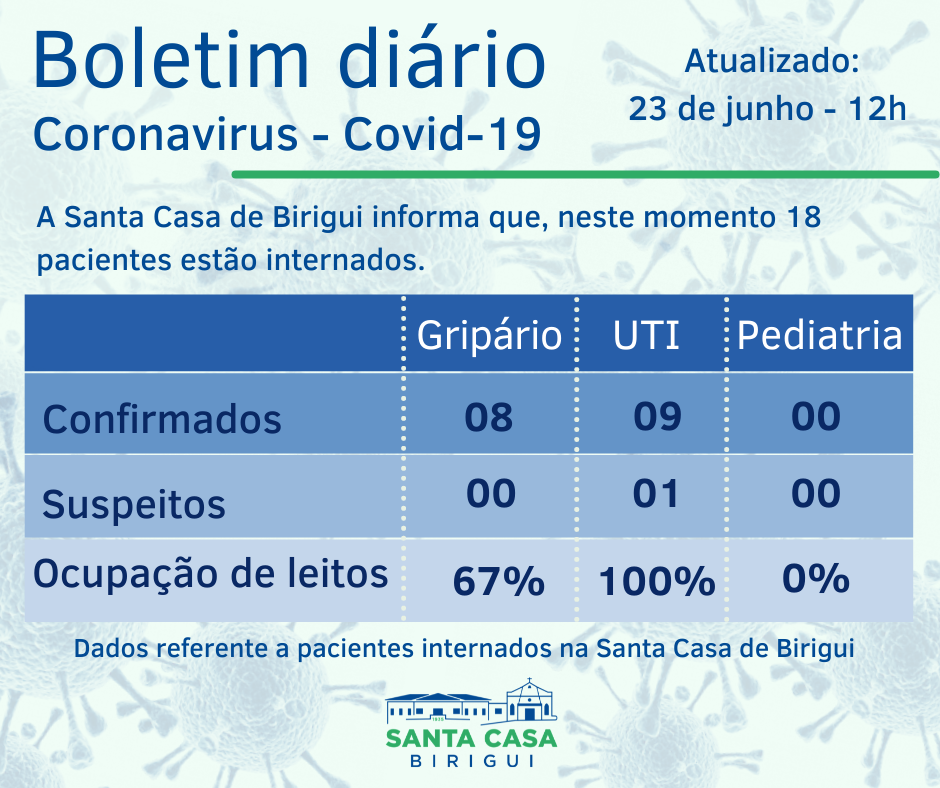 Boletim Informativo DIÁRIO – Data de divulgação: 23/06/2021