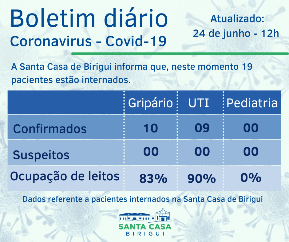 Boletim Informativo DIÁRIO – Data de divulgação: 24/06/2021