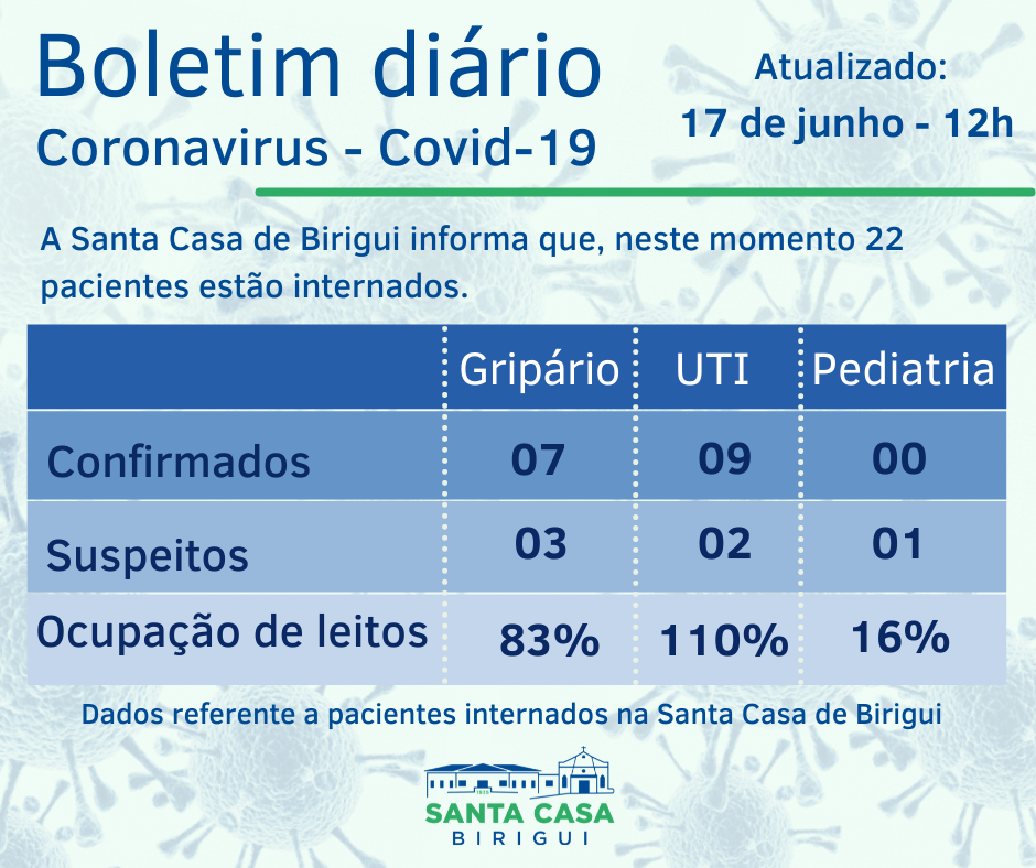 Boletim Informativo DIÁRIO – Data de divulgação: 17/06/2021