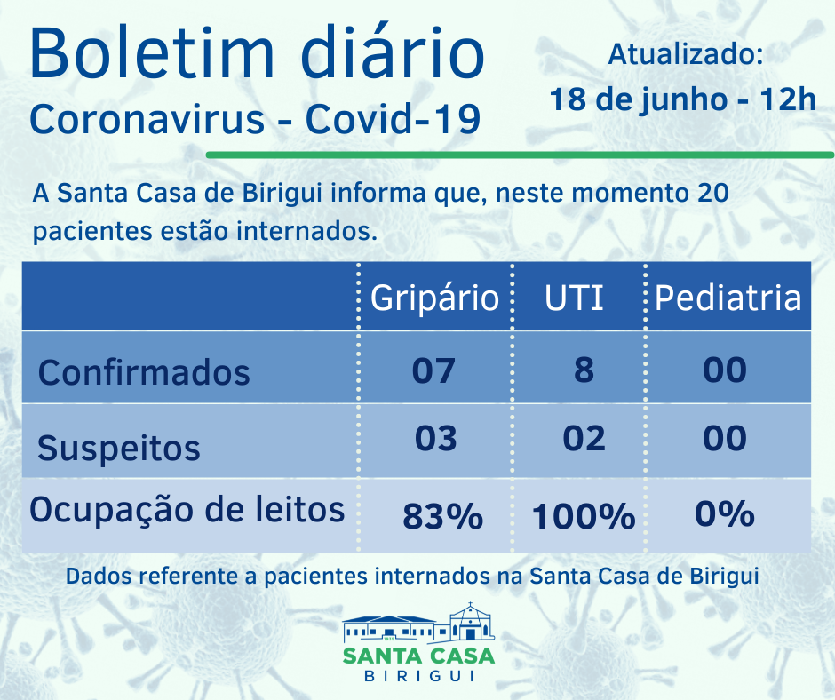 Boletim Informativo DIÁRIO – Data de divulgação: 18/06/2021