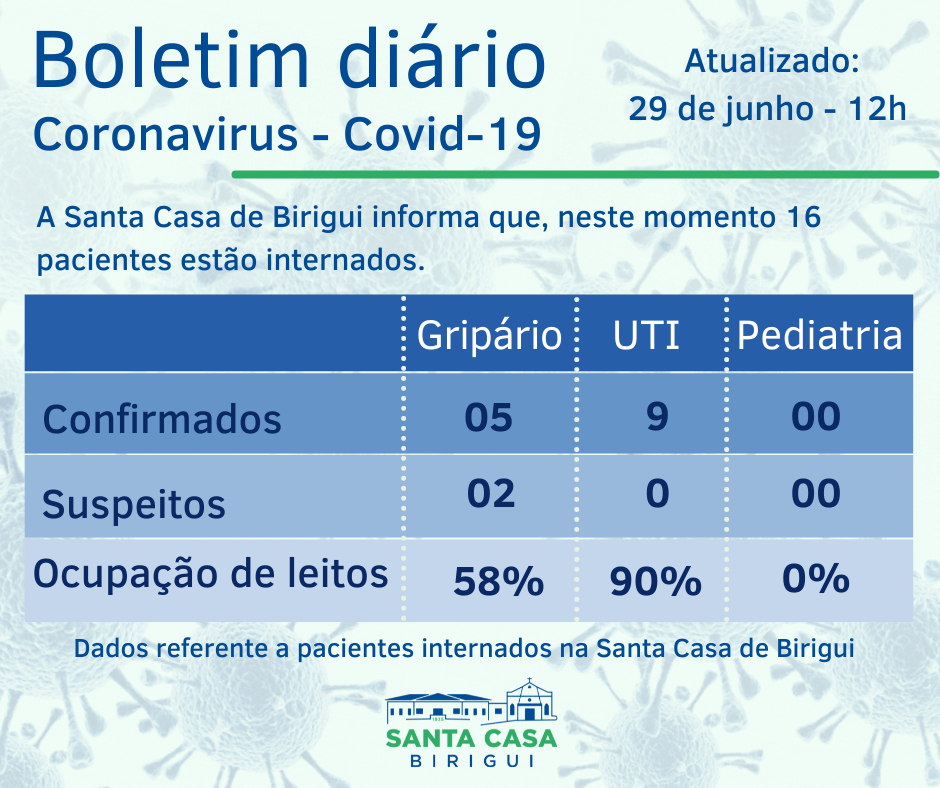 Boletim Informativo DIÁRIO – Data de divulgação: 29/06/2021