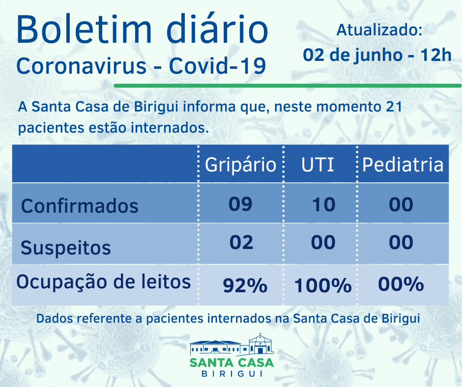 Boletim Informativo DIÁRIO – Data de divulgação: 02/06/2021
