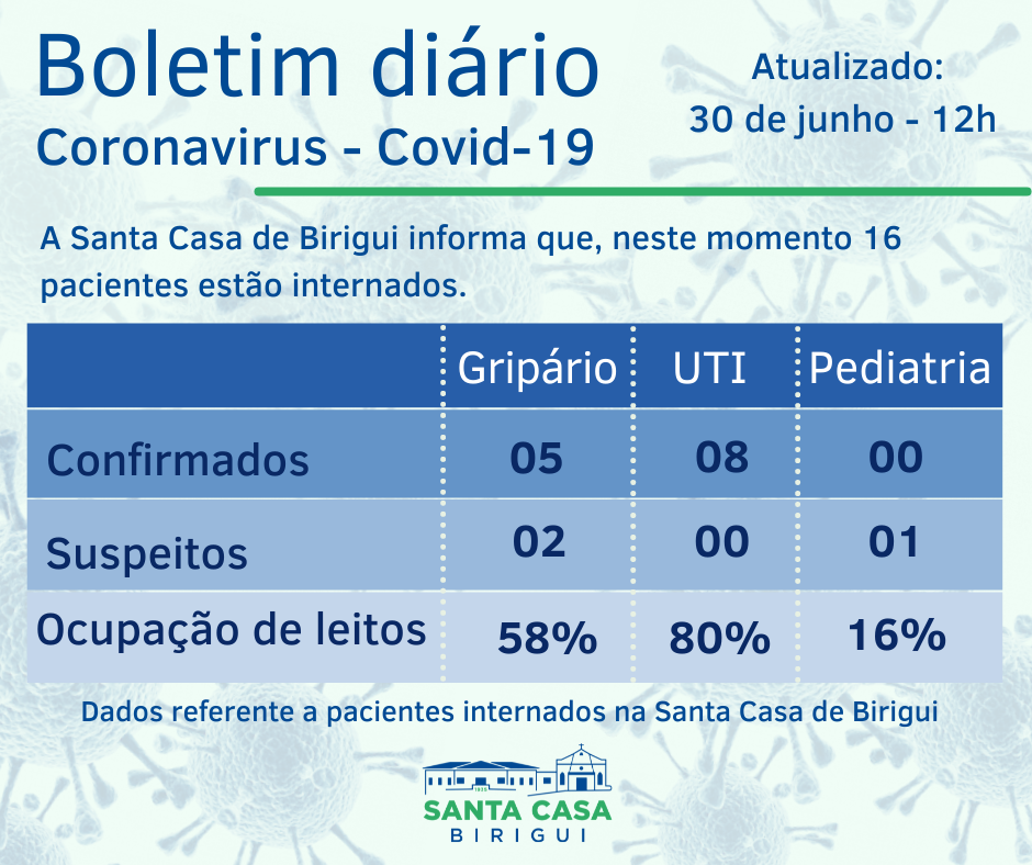 Boletim Informativo DIÁRIO – Data de divulgação: 30/06/2021