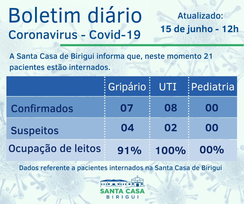 Boletim Informativo DIÁRIO – Data de divulgação: 15/06/2021