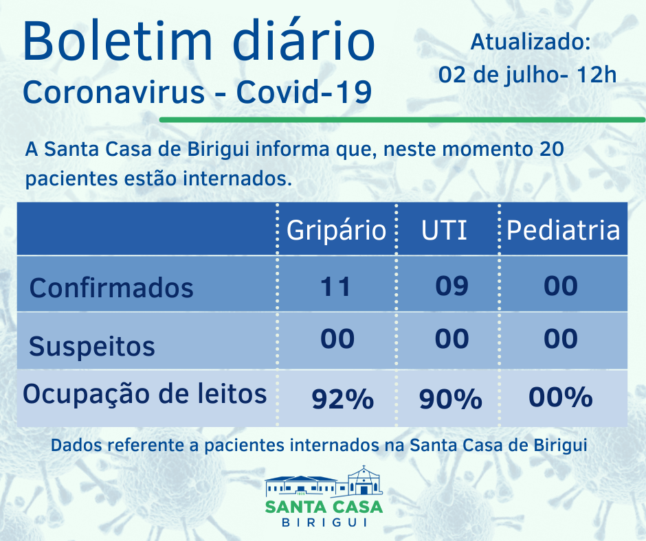 Boletim Informativo DIÁRIO – Data de divulgação: 02/07/2021