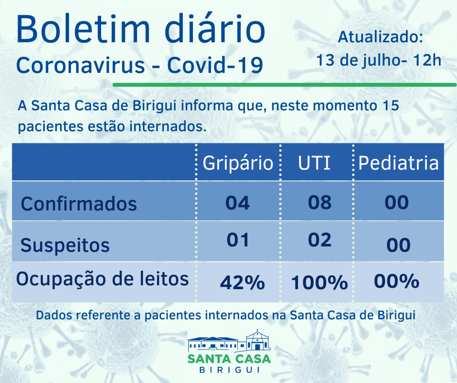 Boletim Informativo DIÁRIO – Data de divulgação: 13/07/2021