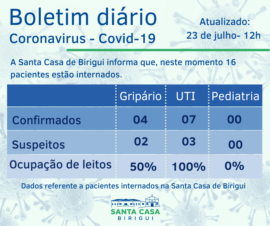 Boletim Informativo DIÁRIO – Data de divulgação: 23/07/2021