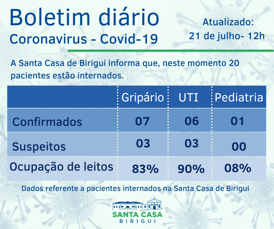 Boletim Informativo DIÁRIO – Data de divulgação: 21/07/2021