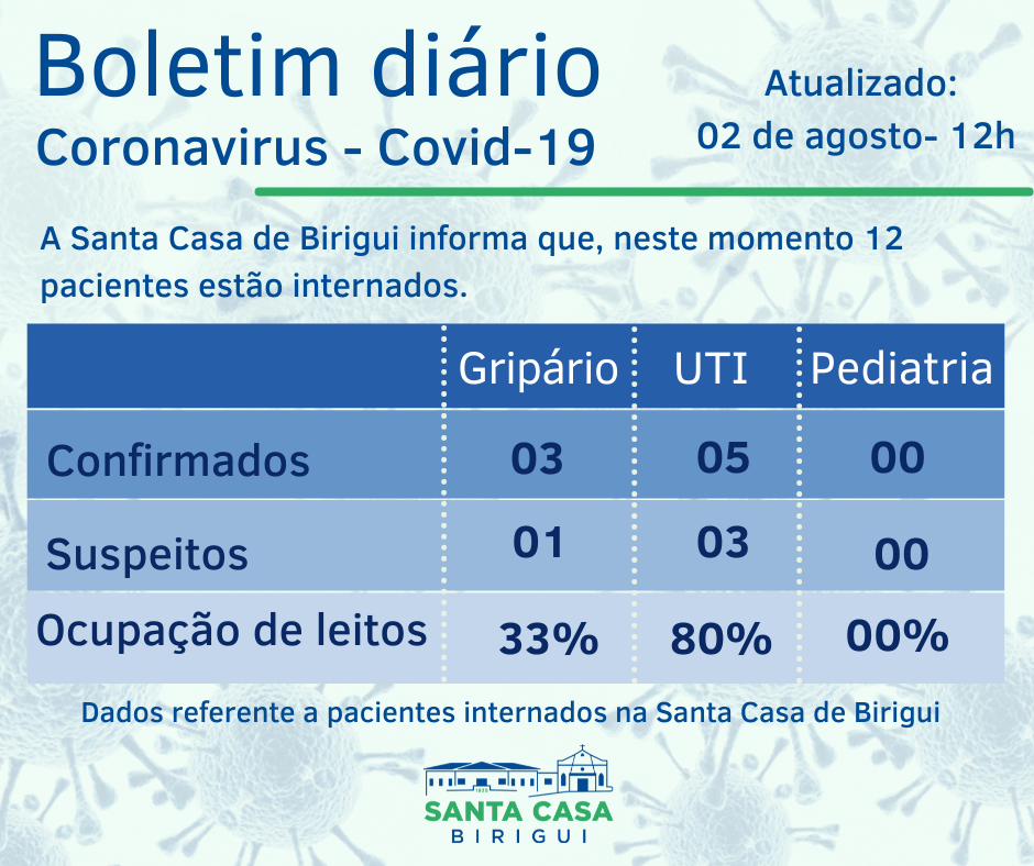 Boletim Informativo DIÁRIO – Data de divulgação: 02/08/2021