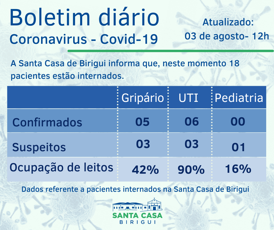Boletim Informativo DIÁRIO – Data de divulgação: 03/08/2021