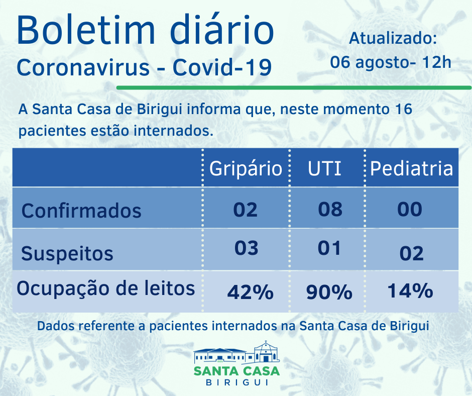 Boletim Informativo DIÁRIO – Data de divulgação: 06/08/2021