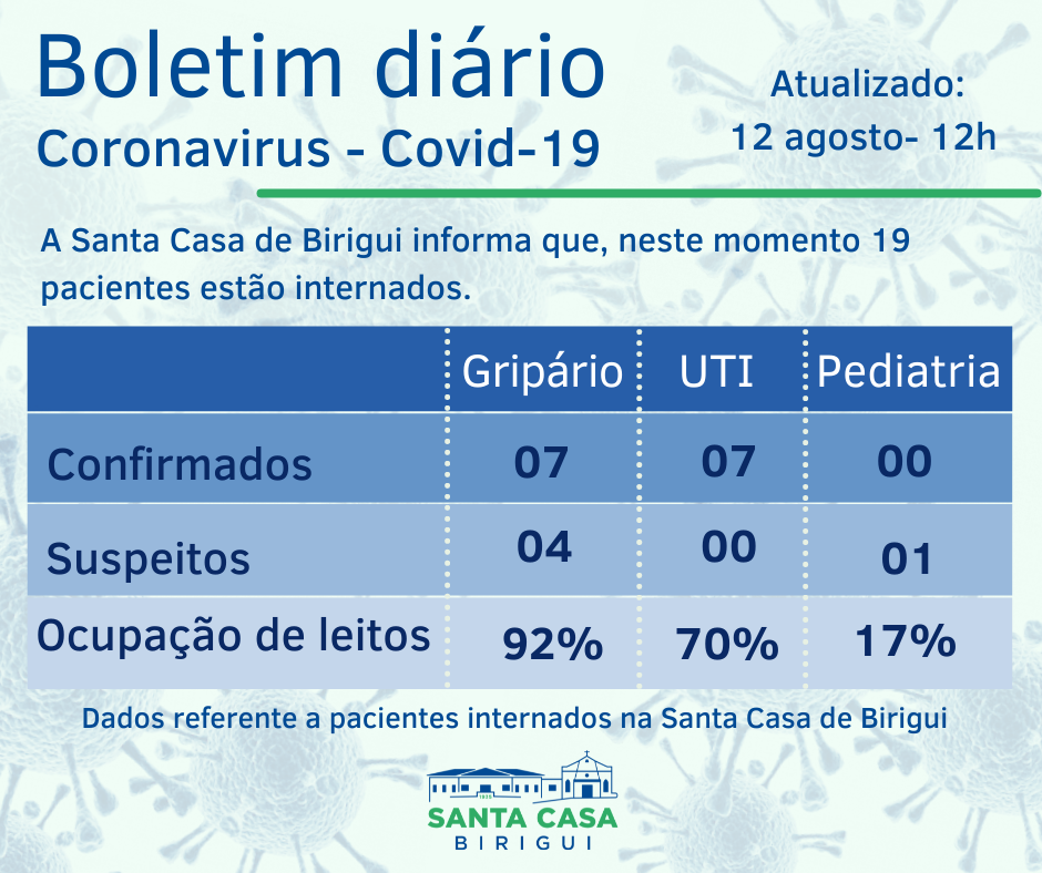 Boletim Informativo DIÁRIO – Data de divulgação: 12/08/2021