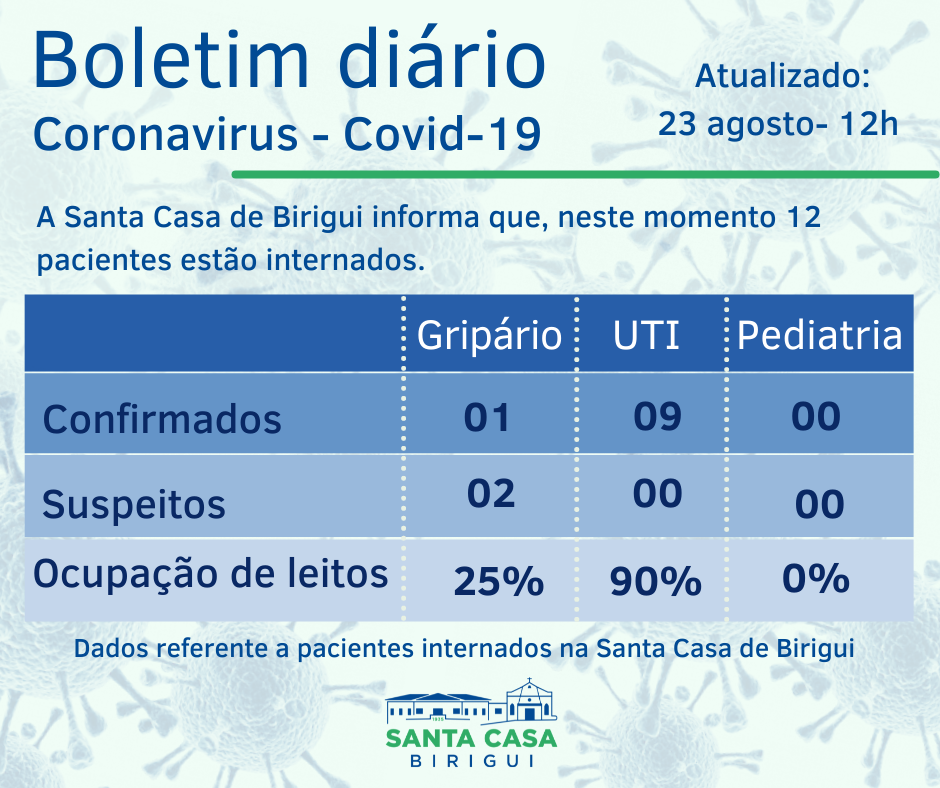 Boletim Informativo DIÁRIO – Data de divulgação: 23/08/2021