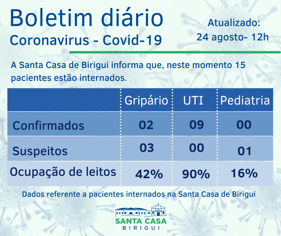 Boletim Informativo DIÁRIO – Data de divulgação: 23/08/2021