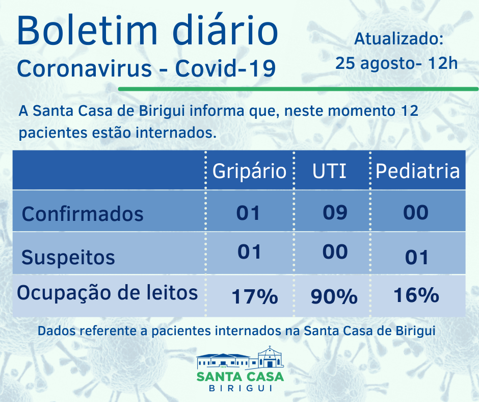 Boletim Informativo DIÁRIO – Data de divulgação: 25/08/2021
