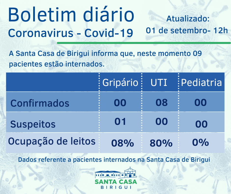 Boletim Informativo DIÁRIO – Data de divulgação: 01/09/2021