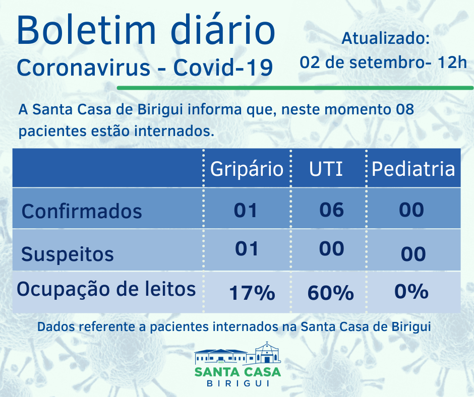Boletim Informativo DIÁRIO – Data de divulgação: 02/09/2021