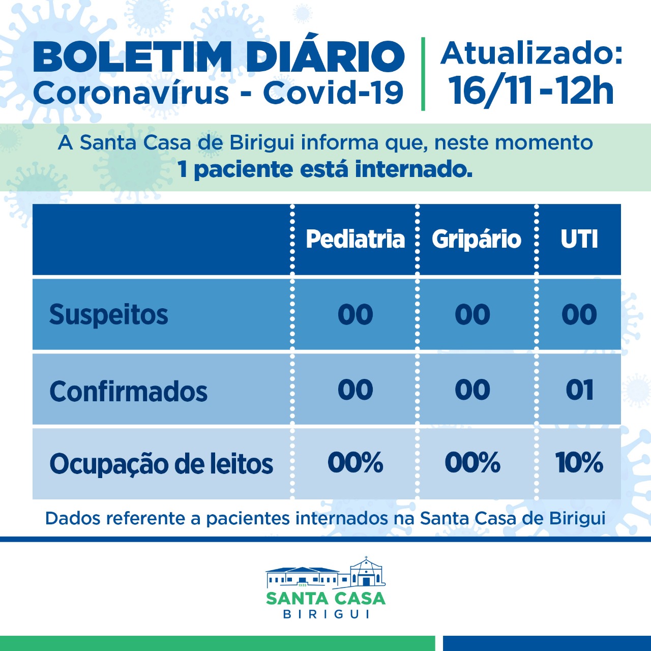 Boletim Informativo DIÁRIO – Data de divulgação: 16/11/2021