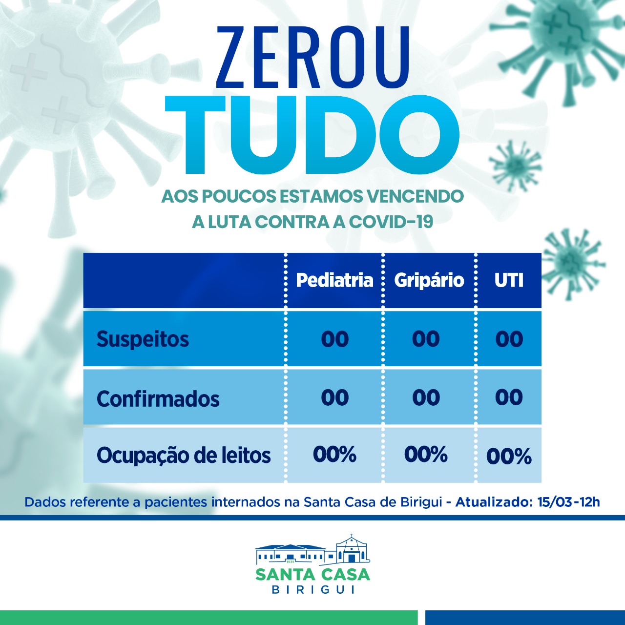 Boletim Informativo DIÁRIO – Data de divulgação: 15/03/2022